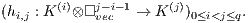 (hi,j : K(i)⊗ □jv-eic-1→ K(j))0≤i<j≤q.
       
