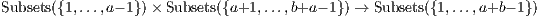Subsets({1,...,a- 1})× Subsets({a+1,...,b+a - 1}) → Subsets({1,...,a+b- 1})
       